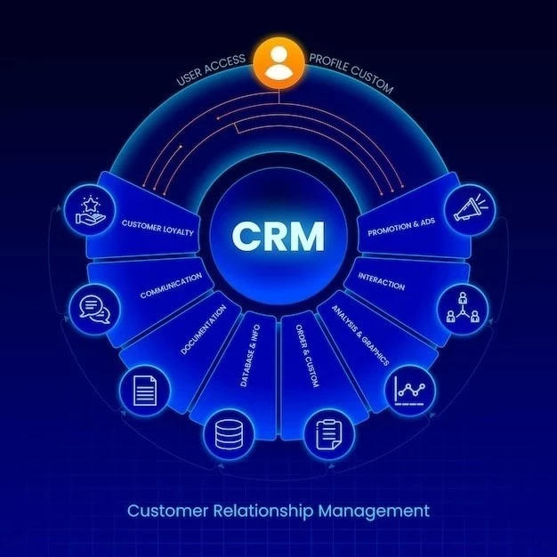 Выбор и внедрение CRM-системы